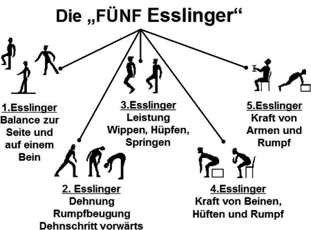 Erklärung der Übung "Fünf Esslinger"